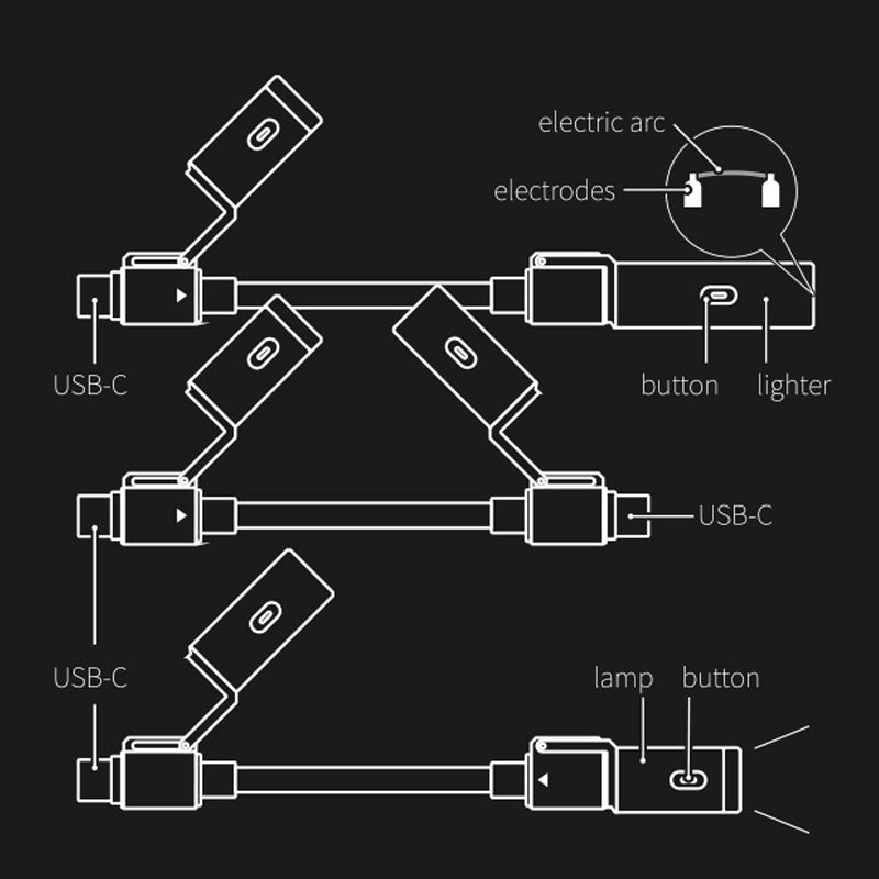 Free ChubbyWild 240W Rugged Charging Cable ¨C Arc Ignite & Emergency Light, Outdoor Power Pro